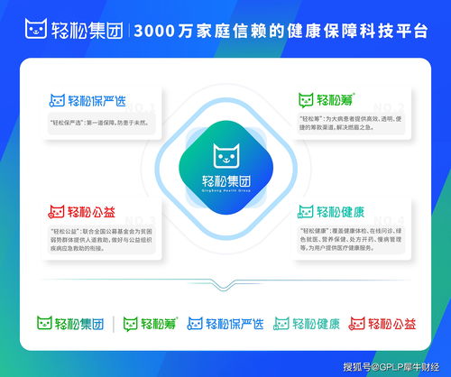 健康保障升維 輕松集團(tuán)以技術(shù)驅(qū)動，服務(wù)3000萬家庭的互聯(lián)網(wǎng)醫(yī)院新范式