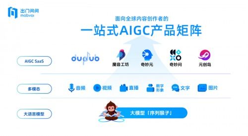 出門問問受邀出席2024全球產(chǎn)業(yè)科技創(chuàng)新與投資促進(jìn)大會(huì)，以技術(shù)咨詢推動(dòng)AI產(chǎn)業(yè)高質(zhì)量發(fā)展