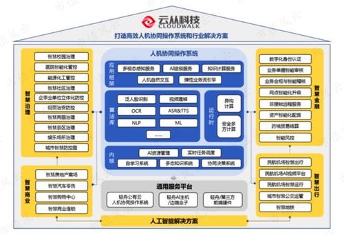 從“AI四小龍”到“軟件外包”？云從科技的陣痛與轉型之路