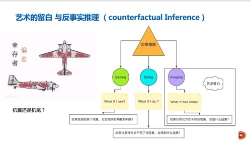 音樂人工智能的發展與思考 機遇、挑戰與軟件開發實踐