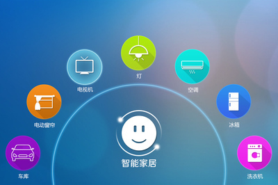 智能家居APP開發 市場前景分析與核心功能詳解