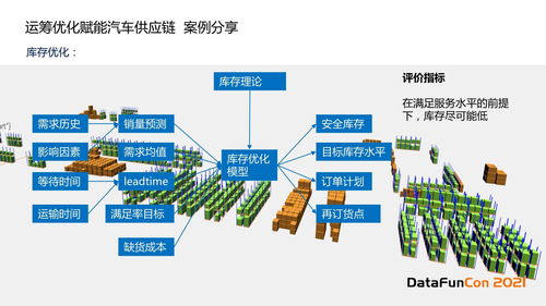 人工智能應用軟件開發 驅動2020智能教育藍圖中因材施教的實現