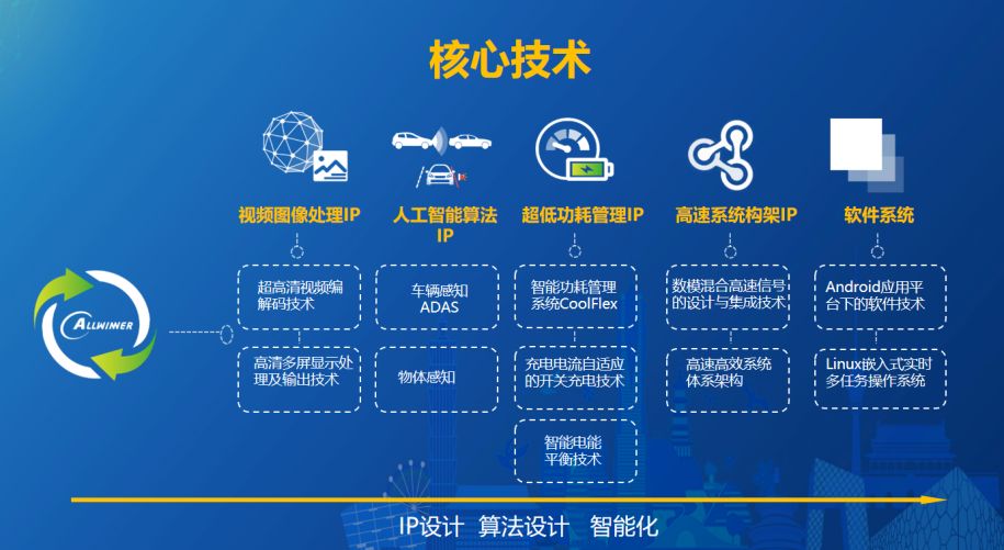 跨界共贏 人工智能時代軟件開發的新合作模式