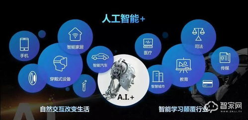 寶思派智能家居 全宅智能構建高品質生活與AI應用引領未來