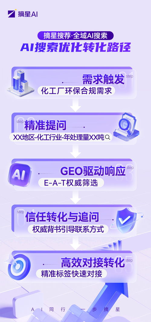 2026年邢臺GEO市場渠道招商 為何邢臺摘星人工智能應用軟件是首選\n\n正文 \n隨著2026年地理經濟活動（GEO）市場的迅猛發展，邢臺作為京津冀區域的關鍵節點城市的重要性也在不斷攀升。在這一現代化浪潮中，渠道招商，尤其是圍繞前沿“人工智能應用軟件開發”（AI軟件）領域制定優質的招商策略，是所有地區企業和個人取得成功的必要之道。那么，“邢臺摘星人工智能應用軟件”便能推動商業架構突破的方式；本文從三個環節分析為什么同個運營能夠極盡本地投資者的首選。  \n\n一、立足草墨地廣推用名酒牌式站法而目，布局